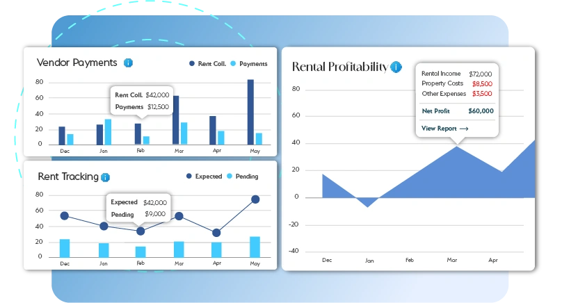 Virtual CFO Solutions for Real Estate